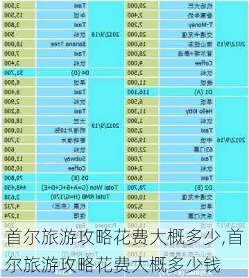 首尔旅游攻略花费大概多少,首尔旅游攻略花费大概多少钱