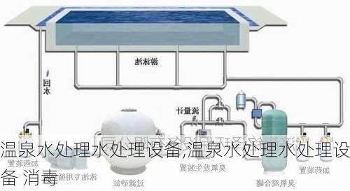 温泉水处理水处理设备,温泉水处理水处理设备 消毒