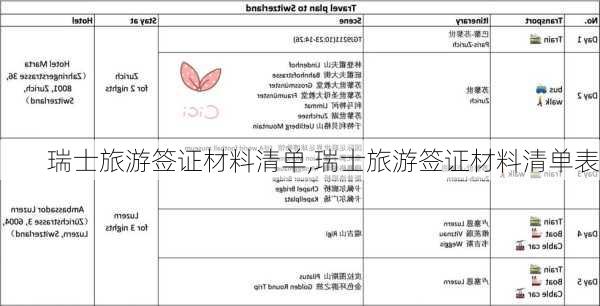 瑞士旅游签证材料清单,瑞士旅游签证材料清单表