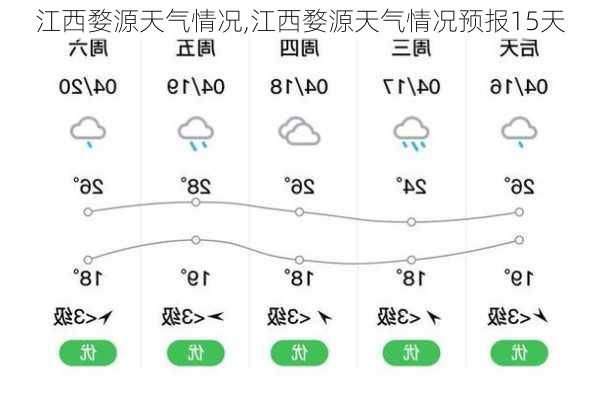 江西婺源天气情况,江西婺源天气情况预报15天