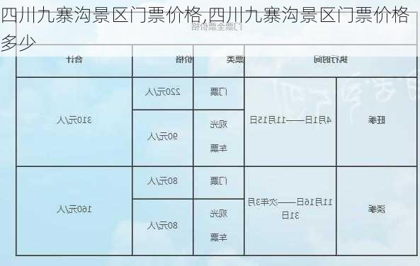 四川九寨沟景区门票价格,四川九寨沟景区门票价格多少