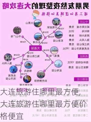 大连旅游住哪里最方便,大连旅游住哪里最方便价格便宜