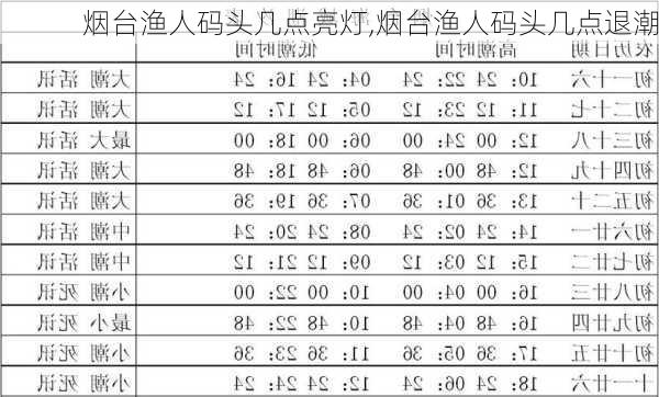 烟台渔人码头几点亮灯,烟台渔人码头几点退潮