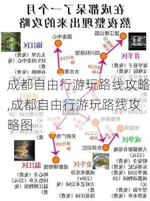 成都自由行游玩路线攻略,成都自由行游玩路线攻略图