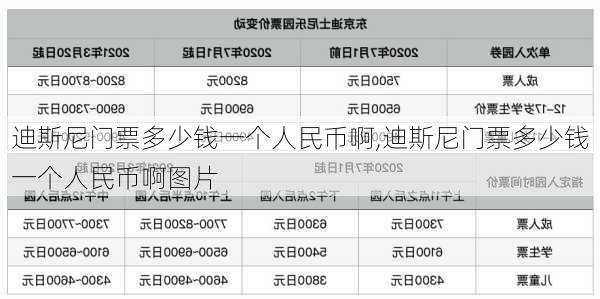 迪斯尼门票多少钱一个人民币啊,迪斯尼门票多少钱一个人民币啊图片