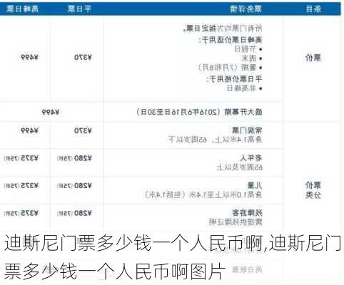 迪斯尼门票多少钱一个人民币啊,迪斯尼门票多少钱一个人民币啊图片