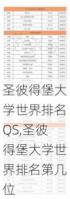 圣彼得堡大学世界排名QS,圣彼得堡大学世界排名第几位