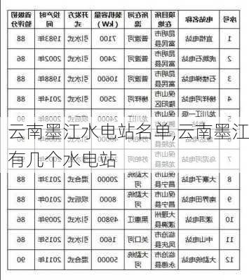 云南墨江水电站名单,云南墨江有几个水电站