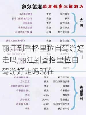 丽江到香格里拉自驾游好走吗,丽江到香格里拉自驾游好走吗现在