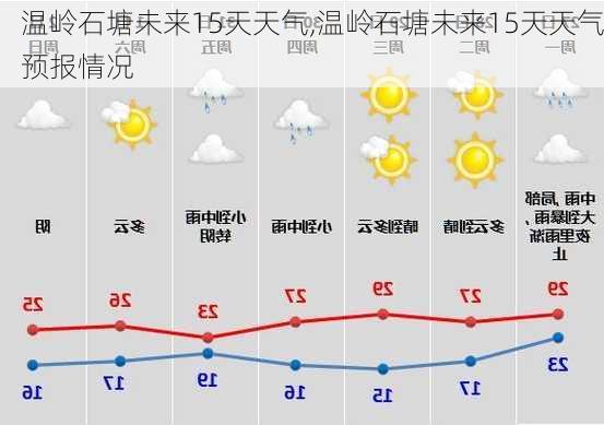 温岭石塘未来15天天气,温岭石塘未来15天天气预报情况