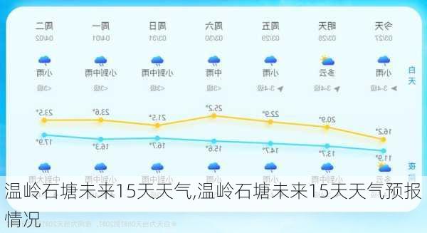 温岭石塘未来15天天气,温岭石塘未来15天天气预报情况