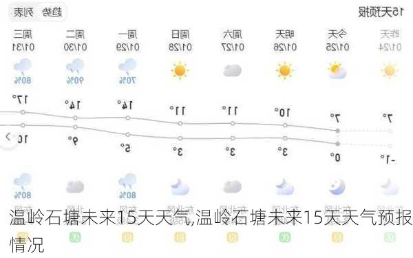 温岭石塘未来15天天气,温岭石塘未来15天天气预报情况