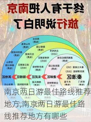 南京两日游最佳路线推荐地方,南京两日游最佳路线推荐地方有哪些