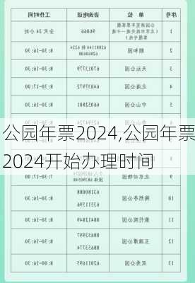 公园年票2024,公园年票2024开始办理时间