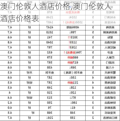 澳门伦敦人酒店价格,澳门伦敦人酒店价格表