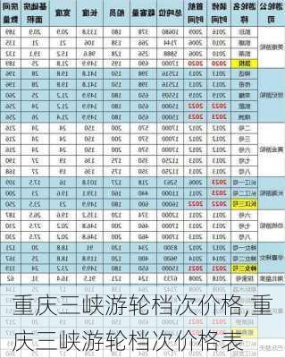 重庆三峡游轮档次价格,重庆三峡游轮档次价格表