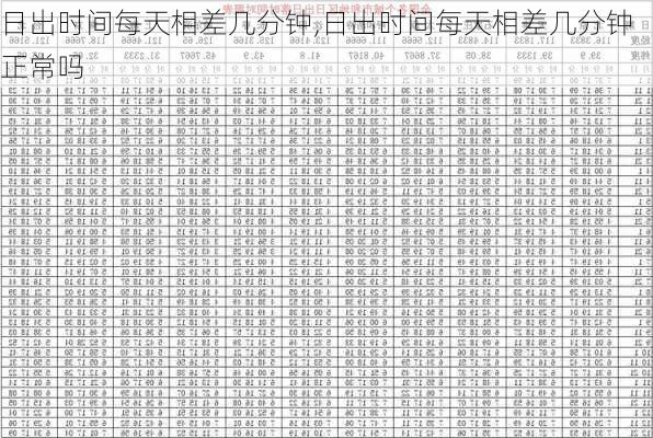 日出时间每天相差几分钟,日出时间每天相差几分钟正常吗