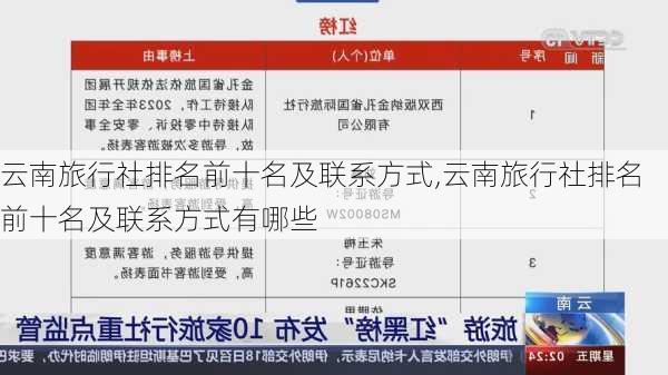 云南旅行社排名前十名及联系方式,云南旅行社排名前十名及联系方式有哪些