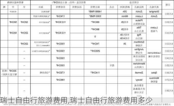 瑞士自由行旅游费用,瑞士自由行旅游费用多少