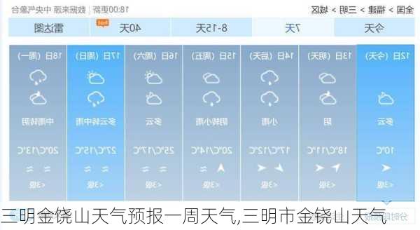 三明金饶山天气预报一周天气,三明市金铙山天气