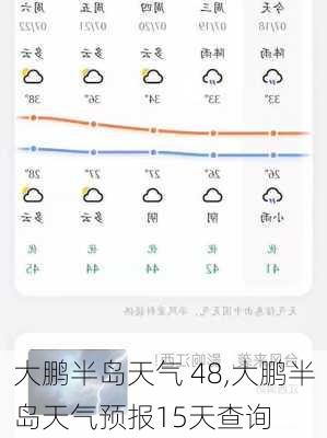 大鹏半岛天气 48,大鹏半岛天气预报15天查询