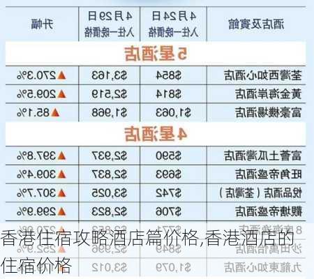 香港住宿攻略酒店篇价格,香港酒店的住宿价格