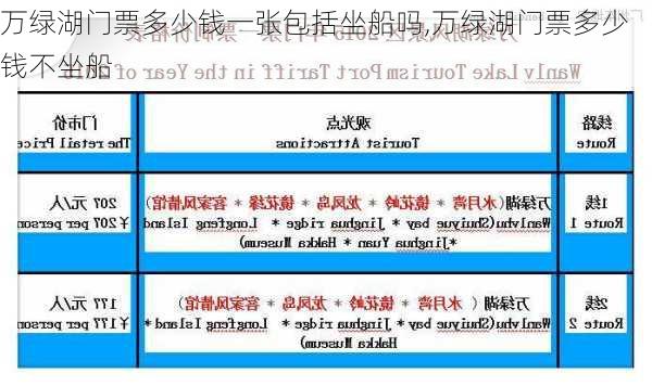 万绿湖门票多少钱一张包括坐船吗,万绿湖门票多少钱不坐船