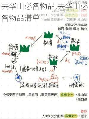 去华山必备物品,去华山必备物品清单