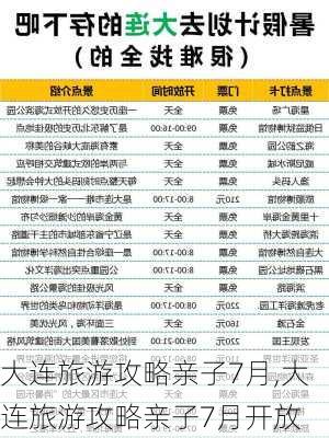 大连旅游攻略亲子7月,大连旅游攻略亲子7月开放