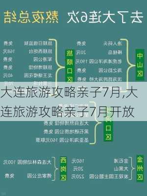 大连旅游攻略亲子7月,大连旅游攻略亲子7月开放