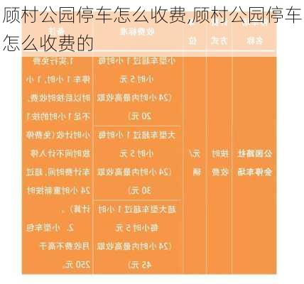 顾村公园停车怎么收费,顾村公园停车怎么收费的