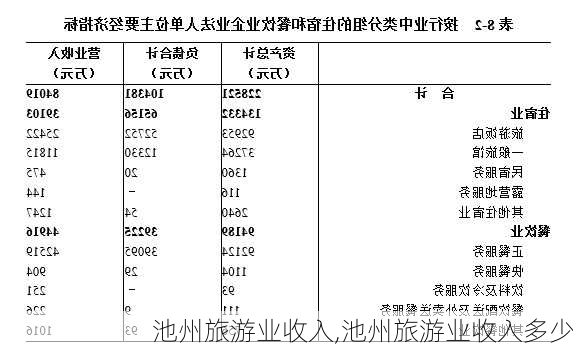 池州旅游业收入,池州旅游业收入多少