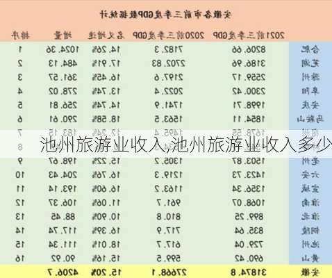 池州旅游业收入,池州旅游业收入多少