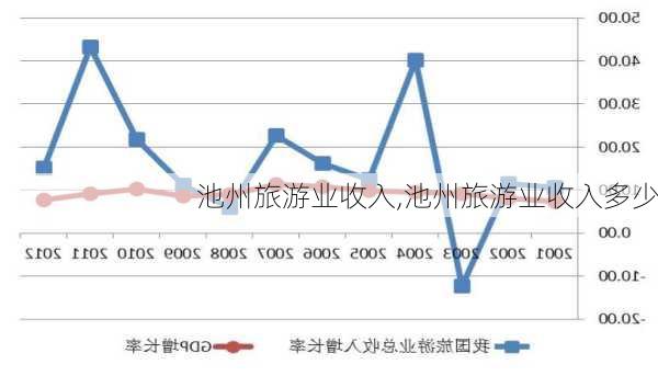 池州旅游业收入,池州旅游业收入多少