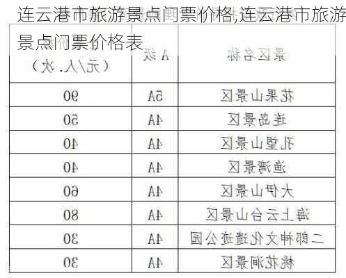 连云港市旅游景点门票价格,连云港市旅游景点门票价格表