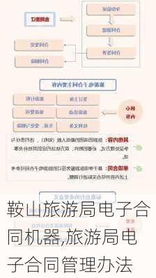 鞍山旅游局电子合同机器,旅游局电子合同管理办法