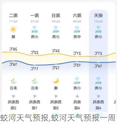 蛟河天气预报,蛟河天气预报一周