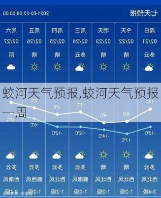 蛟河天气预报,蛟河天气预报一周