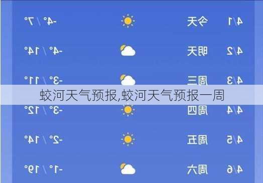 蛟河天气预报,蛟河天气预报一周