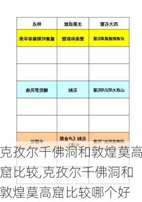 克孜尔千佛洞和敦煌莫高窟比较,克孜尔千佛洞和敦煌莫高窟比较哪个好