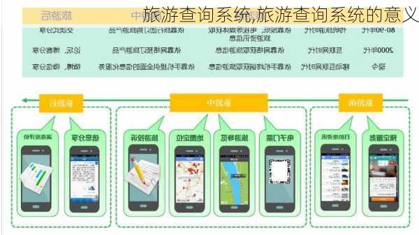 旅游查询系统,旅游查询系统的意义