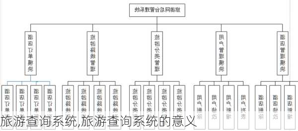 旅游查询系统,旅游查询系统的意义