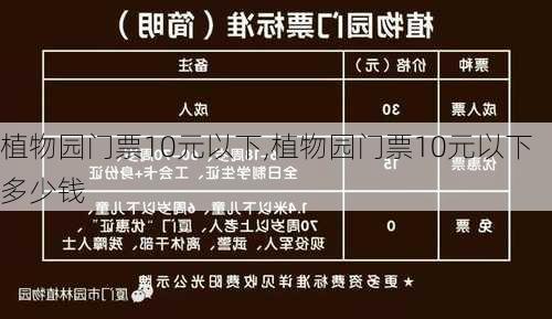 植物园门票10元以下,植物园门票10元以下多少钱