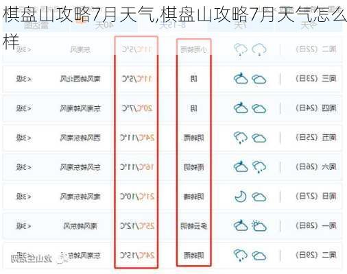 棋盘山攻略7月天气,棋盘山攻略7月天气怎么样