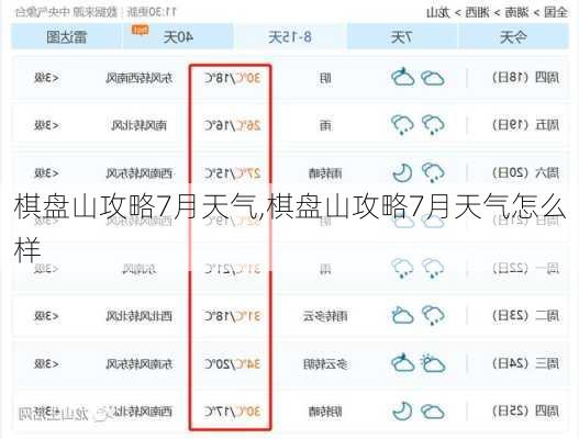 棋盘山攻略7月天气,棋盘山攻略7月天气怎么样