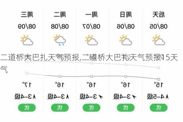 二道桥大巴扎天气预报,二道桥大巴扎天气预报15天气