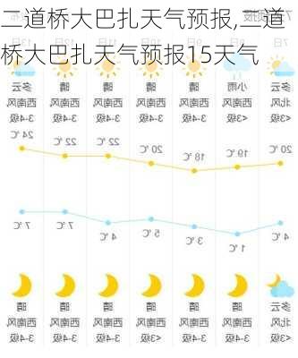 二道桥大巴扎天气预报,二道桥大巴扎天气预报15天气