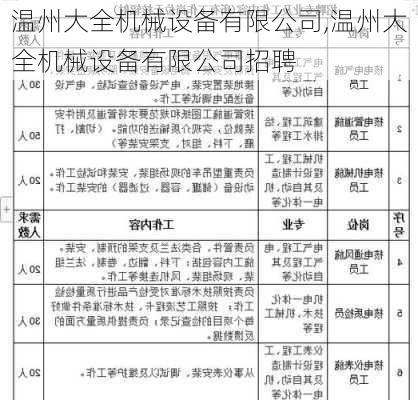 温州大全机械设备有限公司,温州大全机械设备有限公司招聘