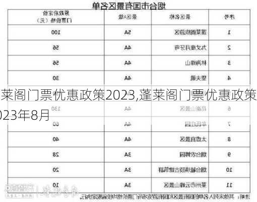 蓬莱阁门票优惠政策2023,蓬莱阁门票优惠政策2023年8月