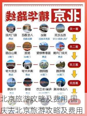 北京旅游攻略及费用,国庆去北京旅游攻略及费用